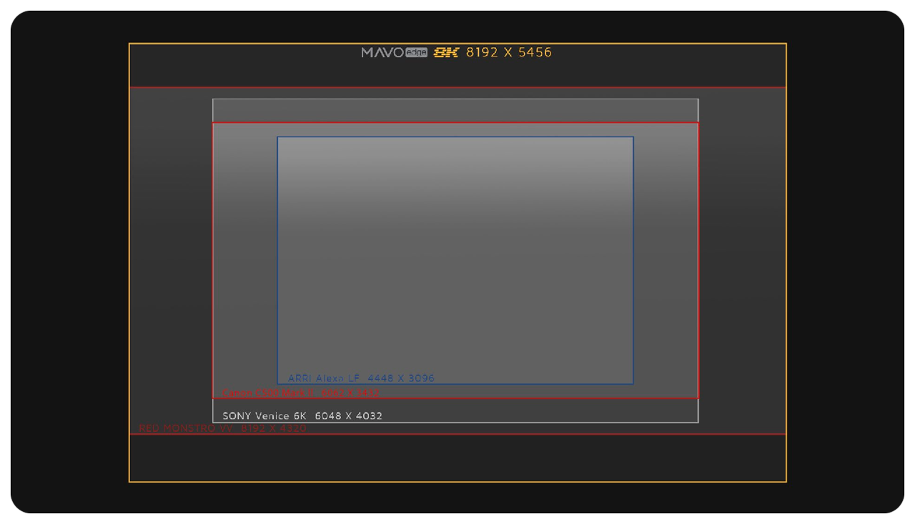 chart comparing sensor sizes highlighting the kinefinity mavo edge 8k